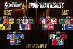 NBA总经理眼中的最佳球员与球队预测：湖人领衔，领袖与团队精神并重